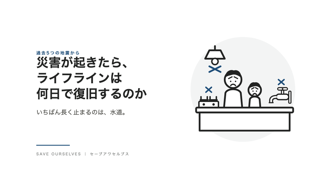 キッチンで電気・水道・ガスが止まって困っている親子の線画