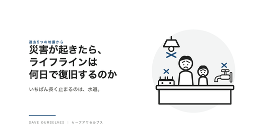 キッチンで電気・水道・ガスが止まって困っている親子の線画