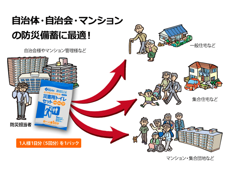 非常用トイレ マイレット 300回分