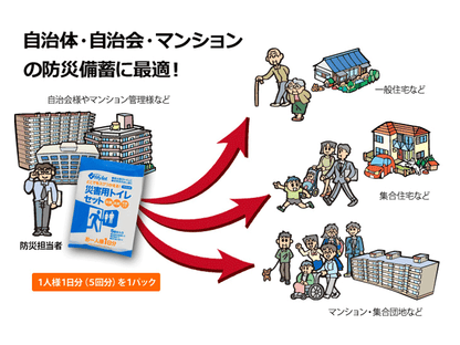 非常用トイレ マイレット 300回分