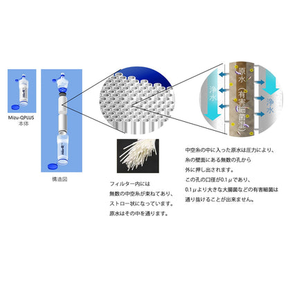 携帯型浄水器 mizu-Q PLUS 中空糸膜フィルターの構造