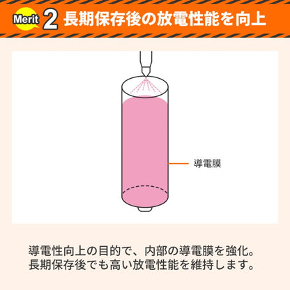 RABLISS 防災電池 単3形 20本入